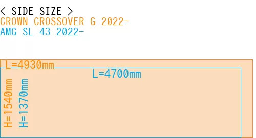 #CROWN CROSSOVER G 2022- + AMG SL 43 2022-